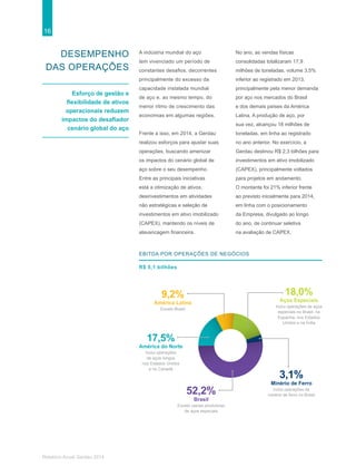16
Relatório Anual Gerdau 2014
Desempenho
das operações
Esforço de gestão e
flexibilidade de ativos
operacionais reduzem
impactos do desafiador
cenário global do aço
A indústria mundial do aço
tem vivenciado um período de
constantes desafios, decorrentes
principalmente do excesso da
capacidade instalada mundial
de aço e, ao mesmo tempo, do
menor ritmo de crescimento das
economias em algumas regiões.
Frente a isso, em 2014, a Gerdau
realizou esforços para ajustar suas
operações, buscando amenizar
os impactos do cenário global de
aço sobre o seu desempenho.
Entre as principais iniciativas
está a otimização de ativos,
desinvestimentos em atividades
não estratégicas e seleção de
investimentos em ativo imobilizado
(CAPEX), mantendo os níveis de
alavancagem financeira.
No ano, as vendas físicas
consolidadas totalizaram 17,9
milhões de toneladas, volume 3,5%
inferior ao registrado em 2013,
principalmente pela menor demanda
por aço nos mercados do Brasil
e dos demais países da América
Latina. A produção de aço, por
sua vez, alcançou 18 milhões de
toneladas, em linha ao registrado
no ano anterior. No exercício, a
Gerdau destinou R$ 2,3 bilhões para
investimentos em ativo imobilizado
(CAPEX), principalmente voltados
para projetos em andamento.
O montante foi 21% inferior frente
ao previsto inicialmente para 2014,
em linha com o posicionamento
da Empresa, divulgado ao longo
do ano, de continuar seletiva
na avaliação de CAPEX.
EBITDA por operações de negócios
R$ 5,1 bilhões
3,1%
Minério de Ferro
Inclui operações de
minério de ferro no Brasil
17,5%
América do Norte
Inclui operações
de aços longos
nos Estados Unidos
e no Canadá
18,0%
Aços Especiais
Inclui operações de aços
especiais no Brasil, na
Espanha, nos Estados
Unidos e na Índia
9,2%
América Latina
Exceto Brasil
52,2%
Brasil
Exceto usinas produtoras
de aços especiais
 