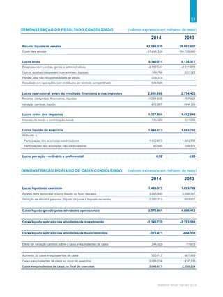 51
Relatório Anual Gerdau 2014
DEMONSTRAÇÃO DO RESULTADO CONSOLIDADO
Demonstração do Fluxo de Caixa Consolidado
(valores expressos em milhares de reais)
(valores expressos em milhares de reais)
Receita líquida de vendas 42.546.339 39.863.037
Custo das vendas -37.406.328 -34.728.460
Lucro líquido do exercício 1.488.373 1.693.702
Ajustes para reconciliar o lucro líquido ao fluxo de caixa 3.665.800 3.288.367
Variação de ativos e passivos (líquido de juros e imposto de renda) -2.583.312 -883.657
Lucro bruto 5.140.011 5.134.577
Despesas com vendas, gerais e administrativas -2.727.947 -2.611.876
Outras receitas (despesas) operacionais, líquidas 189.768 231.722
Perdas pela não recuperabilidade de ativos -339.374 -
Resultado em operações com entidades de controle compartilhado 636.528 -
Lucro operacional antes do resultado financeiro e dos impostos 2.898.986 2.754.423
Receitas (despesas) financeiras, líquidas -1.084.635 -757.621
Variação cambial, líquida -476.367 -544.156
Aumento do caixa e equivalentes de caixa 950.747 661.989
Caixa e equivalentes de caixa no início do exercício 2.099.224 1.437.235
Caixa e equivalentes de caixa no final do exercício 3.049.971 2.099.224
Lucro líquido do exercício 1.488.373 1.693.702
Atribuído a:
Participação dos acionistas controladores 1.402.873 1.583.731
Participações dos acionistas não controladores 85.500 109.971
Lucro antes dos impostos 1.337.984 1.452.646
Imposto de renda e contribuição social 150.389 241.056
Lucro por ação - ordinária e preferencial 0,82 0,93
Caixa líquido gerado pelas atividades operacionais 2.570.861 4.098.412
Caixa líquido aplicado nas atividades de investimento -1.340.720 -2.703.565
Caixa líquido aplicado nas atividades de financiamentos -523.423 -804.533
Efeito de variação cambial sobre o caixa e equivalentes de caixa 244.029 71.675
2014 2013
2014 2013
 