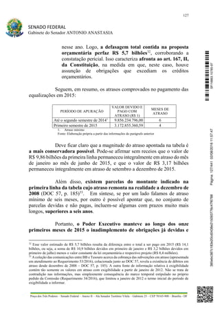 127
SENADO FEDERAL
Gabinete do Senador ANTONIO ANASTASIA
Praça dos Três Poderes – Senado Federal – Anexo II – Ala Senador Teotônio Vilela – Gabinete 23 – CEP 70165-900 – Brasília - DF
nesse ano. Logo, a defasagem total contida na proposta
orçamentária perfaz R$ 5,7 bilhões32
, corroborando a
constatação pericial. Isso caracteriza afronta ao art. 167, II,
da Constituição, na medida em que, neste caso, houve
assunção de obrigações que excediam os créditos
orçamentários.
Seguem, em resumo, os atrasos comprovados no pagamento das
equalizações em 2015:
PERÍODO DE APURAÇÃO
VALOR DEVIDO E
PAGO COM
ATRASO (R$ 1)
MESES DE
ATRASO
Até o segundo semestre de 20141
9.856.234.796,00 6
Primeiro semestre de 2015 3.172.855.360,59 4
1. Atraso mínimo
Fonte: Elaboração própria a partir das informações do parágrafo anterior
Deve ficar claro que a magnitude do atraso apontada na tabela é
a mais conservadora possível. Pode-se afirmar sem receios que o valor de
R$ 9,86 bilhões da primeira linha permaneceu integralmente em atraso do mês
de janeiro ao mês de junho de 2015, e que o valor de R$ 3,17 bilhões
permaneceu integralmente em atraso de setembro a dezembro de 2015.
Além disso, existem parcelas do montante indicado na
primeira linha da tabela cujo atraso remonta na realidade a dezembro de
2008 (DOC 57, p. 185)33
. Em síntese, se por um lado falamos de atraso
mínimo de seis meses, por outro é possível apontar que, no conjunto de
parcelas devidas e não pagas, incluem-se algumas com prazos muito mais
longos, superiores a seis anos.
Portanto, o Poder Executivo manteve ao longo dos onze
primeiros meses de 2015 o inadimplemento de obrigações já devidas e
32
Esse valor estimado de R$ 5,7 bilhões resulta da diferença entre o total a ser pago em 2015 (R$ 14,1
bilhões, ou seja, a soma de R$ 10,9 bilhões devidos em primeiro de janeiro e R$ 3,2 bilhões devidos em
primeiro de julho) menos o valor constante da lei orçamentária e respectivo projeto (R$ 8,4 milhões).
33
A coleção das comunicações entre BB e Tesouro acerca da cobrança das subvenções em atraso (apresentada
em atendimento ao Requerimento 53/2016), colacionada junto ao DOC 57, revela a existência de débitos em
atraso desde dezembro de 2008 – DOC 57, p. 185). A outra fonte de informação relativa à exigibilidade
contém tão somente os valores em atraso com exigibilidade a partir de janeiro de 2012. Não se trata de
contradição nas informações, mas simplesmente consequência do marco temporal estipulado no próprio
pedido da Comissão (Requerimento 34/2016), que limitou a janeiro de 2012 o termo inicial do período de
exigibilidade a informar.
SF/16863.10785-97385ebc387c183e20cd0438e215093776c47f6788Página:127/44102/08/201611:57:47
 