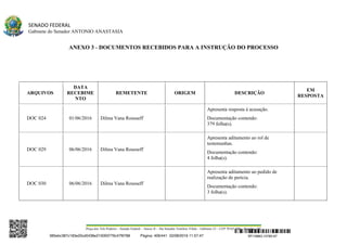 SENADO FEDERAL
Gabinete do Senador ANTONIO ANASTASIA
Praça dos Três Poderes – Senado Federal – Anexo II – Ala Senador Teotônio Vilela – Gabinete 23 – CEP 70165-900 – Brasília - DF
ANEXO 3 - DOCUMENTOS RECEBIDOS PARA A INSTRUÇÃO DO PROCESSO
ARQUIVOS
DATA
RECEBIME
NTO
REMETENTE ORIGEM DESCRIÇÃO
EM
RESPOSTA
DOC 024 01/06/2016 Dilma Vana Rousseff
Apresenta resposta à acusação.
Documentação contendo:
379 folha(s).
DOC 029 06/06/2016 Dilma Vana Rousseff
Apresenta aditamento ao rol de
testemunhas.
Documentação contendo:
4 folha(s).
DOC 030 06/06/2016 Dilma Vana Rousseff
Apresenta aditamento ao pedido de
realização de perícia.
Documentação contendo:
3 folha(s).
SF/16863.10785-97385ebc387c183e20cd0438e215093776c47f6788 Página: 406/441 02/08/2016 11:57:47
 