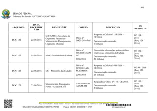 430
SENADO FEDERAL
Gabinete do Senador ANTONIO ANASTASIA
Praça dos Três Poderes – Senado Federal – Anexo II – Ala Senador Teotônio Vilela – Gabinete 23 – CEP 70165-900 – Brasília - DF
ARQUIVOS
DATA
RECEBIME
NTO
REMETENTE ORIGEM DESCRIÇÃO
EM
RESPOSTA
DOC 122 22/06/2016
SOF/MPOG - Secretaria de
Orçamento Federal do
Ministério do Planejamento,
Orçamento e Gestão
Ofício nº
36421/2016-MP
Resposta ao Ofício nº 118/2016 -
CEI2016.
Documentação contendo:
1 folha(s).
Of. 118 /
2016
(Req. 128 /
2016 )
DOC 123 22/06/2016 MinC - Ministério da Cultura
Ofício nº
063/2016/GM/M
inC
22/06/2016
Encaminha informações sobre créditos
relativos ao Ministério da Cultura.
Documentação contendo:
21 folha(s).
Of. 102 /
2016
(Req. 121 /
2016 )
DOC 124 22/06/2016 MC - Ministério das Cidades
Ofício nº
86/2016/GAB-
MCIDADES
22/06/2016
Resposta ao Ofício nº 099/2016 -
CEI2016.
Documentação contendo:
29 folha(s).
Of. 99 / 2016
(Req. 121 /
2016 )
DOC 125 22/06/2016
Ministério dos Transportes,
Portos e Aviação Civil
2210/2016/ASP
AR/GM-MT
Responde ao Ofício nº 110 - CEI2016.
Documentação contendo:
2 folha(s).
Of. 110 /
2016
(Req. 121 /
2016 )
SF/16863.10785-97385ebc387c183e20cd0438e215093776c47f6788 Página: 430/441 02/08/2016 11:57:47
 