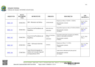 Relatório de Anastasia sobre impeachment