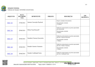 Relatório de Anastasia sobre impeachment