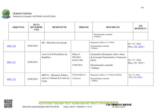 Relatório de Anastasia sobre impeachment