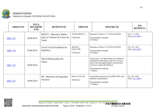 Relatório de Anastasia sobre impeachment