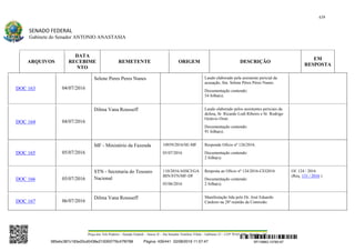 Relatório de Anastasia sobre impeachment