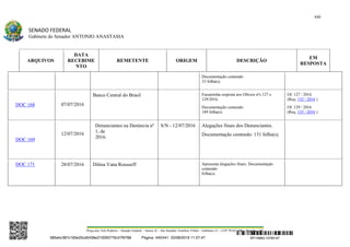 Relatório de Anastasia sobre impeachment
