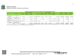 75
SENADO FEDERAL
Gabinete do Senador ANTONIO ANASTASIA
Praça dos Três Poderes – Senado Federal – Anexo II – Ala Senador Teotônio Vilela – Gabinete 23 – CEP 70165-900 – Brasília - DF
Despesas
Financeiras
Despesas
Primárias
Obrigatórias
Despesas
Primárias
Discricionárias
Total
Superávit
Financeiro
Excesso de
Arrecadação
(Prim.)
Excesso de
Arrecadação
(Financ.)
Cancelamento
Despesas
Primárias
Cancelamento
Despesas
Financeiras
Total
27/7/15 (DOU 28/7/15)
Código 14242
Educação, Previdência, MTE,
Cultura
3.359.418 1.698.029.610 1.701.389.028 666.186.440 587.076.355 7.037.311 441.088.922 1.701.389.028 -669.864.333 -1.256.940.688 -682.773.810
27/7/15 (DOU 28/7/15)
Código 14244
Transportes, Meio Ambiente,
Integração, Cidades
120.000 29.802.832 29.922.832 365.726 29.437.106 120.000 29.922.832 0 -365.726 0
20/8/15 (DOU 21/8/15)
Código 14252
Agricultura, Fazenda, Cidades, EFU
55.200.582.569 37.000.000 55.237.582.569 1.370.419 37.000.000 55.199.212.150 55.237.582.569 0 0 0
20/8/15 (DOU 21/8/15)
Código 14250
Presidência, MCT, Justiça, Defesa,
SAE, SDH, Políticas para as
Mulheres, CGU, Poder Judiciário 600.268.845 600.268.845 231.412.685 242.173.117 20.000.000 106.683.043 600.268.845 -251.412.685 -493.585.802 -335.819.312
55.204.061.987 0 2.365.101.287 57.569.163.274 898.969.544 829.615.198 27.037.311 614.209.071 55.199.332.150 57.569.163.274 -921.277.018 -1.750.892.216 -1.018.593.122
Fonte: Diário Oficial da União. Cálculos da Consutoria de Orçamentos, Fiscalização e Controle (Conorf) do Senado Federal.
Impacto (2):
considera excesso
de doações e
convênios
Impacto (1):
desconsidera todo
excesso de
arrecadação
TOTAL
Origem de Recursos Impacto (0):
considera todo
excesso de
arrecadação
Data Órgãos Beneficiados
Natureza da Suplementação
DECRETOS DE SUPLEMENTAÇÃO CONSTANTES DA DENÚNCIA POR CRIME DE RESPONSABILIDADE (R$1)
SF/16863.10785-97385ebc387c183e20cd0438e215093776c47f6788 Página: 75/441 02/08/2016 11:57:47
 