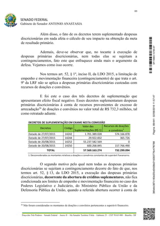 89
SENADO FEDERAL
Gabinete do Senador ANTONIO ANASTASIA
Praça dos Três Poderes – Senado Federal – Anexo II – Ala Senador Teotônio Vilela – Gabinete 23 – CEP 70165-900 – Brasília - DF
Além disso, o fato de os decretos terem suplementado despesas
discricionárias em nada afeta o cálculo de seu impacto na obtenção da meta
de resultado primário.
Ademais, deve-se observar que, no tocante à execução de
despesas primárias discricionárias, nem todas elas se sujeitam a
contingenciamentos, fato este que enfraquece ainda mais o argumento da
defesa. Vejamos como isso ocorre.
Nos termos art. 52, § 1º, inciso II, da LDO 2015, a limitação de
empenho e movimentação financeira (contingenciamento) de que trata o art.
9º da LRF não se aplica a despesas primárias discricionárias custeadas com
recursos de doações e convênios.
E foi este o caso dos três decretos de suplementação que
apresentaram efeito fiscal negativo. Esses decretos suplementaram despesas
primárias discricionárias à conta de recursos provenientes de excesso de
arrecadação26
de doações e convênios no valor total de R$ 732,3 milhões, tal
como retratado adiante.
O segundo motivo pelo qual nem todas as despesas primárias
discricionárias se sujeitam a contingenciamento decorre do fato de que, nos
termos art. 52, § 13, da LDO 2015, a execução das despesas primárias
discricionárias, decorrente da abertura de créditos suplementares, não fica
condicionada aos limites de empenho e movimentação financeira no caso dos
Poderes Legislativo e Judiciário, do Ministério Público da União e da
Defensoria Pública da União, quando a referida abertura ocorrer à conta de
26
Não foram consideradas os montantes de doações e convênios pertencentes a superávit financeiro.
DECRETOS DE SUPLEMENTAÇÃO EM EXAME NESTA COMISSÃO
Datado de 27/07/2015 14242 1.701.389.028 574.166.878
Datado de 27/07/2015 14244 29.922.832 365.726
Datado de 20/08/2015 14252 55.237.582.569 0
Datado de 20/08/2015 14250 600.268.845 157.766.490
57.569.163.274 732.299.094
1. Desconsiderados os montantes relativos a doações e convênios constantes de superávit fiananceiro.
Decretos Código
Valor das
Suplementações (R$ 1)
TOTAL
Recursos de doações
e convênios1
SF/16863.10785-97385ebc387c183e20cd0438e215093776c47f6788Página:89/44102/08/201611:57:47
 