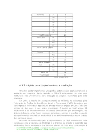 Nordeste AL 3
BA 7
CE 2
PB 4
PE 2
PI 1
RN 1
SE 1
Total Nordeste 21
Centro Oeste DF 1
GO 3
MS 3
MT 2
Total Centro Oeste 9
Sudeste ES 1
MG 9
RJ 2
SP 10
Total Sudeste 22
Sul PR 5
RS 9
SC 4
Total Sul 18
Total Brasil 77
Fonte: SENAES/ MTE .
4.3.2 - Ações de acompanhamento e avaliação
O Comitê Gestor implementou uma política sistemática de acompanhamento e
avaliação do programa. Neste sentido, a SENAES estabeleceu parcerias com
instituições não universitárias para execução de projetos específicos para esta
finalidade.
Em 2005, o Projeto de Acompanhamento do PRONINC foi executado pela
Federação de Órgãos de Assistência Social e Educacional (FASE). O projeto que
contemplou as incubadoras apoiadas no âmbito do edital lançado em 2003, para um
período de dois anos, e que foram prorrogados. A equipe da FASE visitou 33
incubadoras e 91 empreendimentos incubados (selecionados por amostragem). No
âmbito do Projeto, ainda foram realizados seminários, oficinas e reuniões e a partir
dos questionários aplicados às incubadoras e aos empreendimentos e foram criados
dois bancos de dados.
Os dados disponibilizados pelo acompanhamento da FASE revelam uma forte
correlação entre a trajetória do PRONINC e a dinâmica de criação e expansão das
incubadoras. De 14 incubadoras que existiam há mais de cinco anos, por exemplo, 9
RELATÓRIO PARCIAL out/2011: Avanços e Desafios para as Políticas Públicas
de Economia Solidária no Governo Federal – 2003/2010 150
 