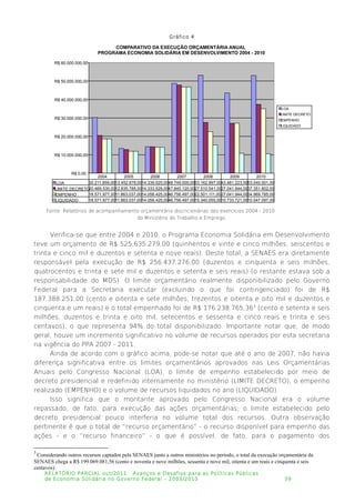 Gráfico 4
Fonte: Relatórios de acompanhamento orçamentário discricionárias dos exercícios 2004 - 2010
do Ministério do Trabalho e Emprego.
Verifica-se que entre 2004 e 2010, o Programa Economia Solidária em Desenvolvimento
teve um orçamento de R$ 525.635.279,00 (quinhentos e vinte e cinco milhões, seiscentos e
trinta e cinco mil e duzentos e setenta e nove reais). Deste total, a SENAES era diretamente
responsável pela execução de R$ 256.437.276,00 (duzentos e cinquenta e seis milhões,
quatrocentos e trinta e sete mil e duzentos e setenta e seis reais) (o restante estava sob a
responsabilidade do MDS). O limite orçamentário realmente disponibilizado pelo Governo
Federal para a Secretaria executar (excluindo o que foi contingenciado) foi de R$
187.388.251,00 (cento e oitenta e sete milhões, trezentos e oitenta e oito mil e duzentos e
cinqüenta e um reais) e o total empenhado foi de R$ 176.238.765,363
(cento e setenta e seis
milhões, duzentos e trinta e oito mil, setecentos e sessenta e cinco reais e trinta e seis
centavos), o que representa 94% do total disponibilizado. Importante notar que, de modo
geral, houve um incremento significativo no volume de recursos operados por esta secretaria
na vigência do PPA 2007 - 2011.
Ainda de acordo com o gráfico acima, pode-se notar que até o ano de 2007, não havia
diferença significativa entre os limites orçamentários aprovados nas Leis Orçamentárias
Anuais pelo Congresso Nacional (LOA), o limite de empenho estabelecido por meio de
decreto presidencial e redefinido internamente no ministério (LIMITE DECRETO), o empenho
realizado (EMPENHO) e o volume de recursos liquidados no ano (LIQUIDADO).
Isso significa que o montante aprovado pelo Congresso Nacional era o volume
repassado, de fato, para execução das ações orçamentárias; o limite estabelecido pelo
decreto presidencial pouco interferia no volume total dos recursos. Outra observação
pertinente é que o total de “recurso orçamentário” - o recurso disponível para empenho das
ações - e o “recurso financeiro” - o que é possível, de fato, para o pagamento dos
3
Considerando outros recursos captados pela SENAES junto a outros ministérios no período, o total da execução orçamentária da
SENAES chega a R$ 199.069.081,56 (cento e noventa e nove milhões, sessenta e nove mil, oitenta e um reais e cinquenta e seis
centavos).
RELATÓRIO PARCIAL out/2011: Avanços e Desafios para as Políticas Públicas
de Economia Solidária no Governo Federal – 2003/2010 39
COMPARATIVO DA EXECUÇÃO ORÇAMENTÁRIA ANUAL
PROGRAMA ECONOMIA SOLIDÁRIA EM DESENVOLVIMENTO 2004 - 2010
R$ 0,00
R$ 10.000.000,00
R$ 20.000.000,00
R$ 30.000.000,00
R$ 40.000.000,00
R$ 50.000.000,00
R$ 60.000.000,00
LOA
LIMITE DECRETO
EMPENHO
LIQUIDADO
LOA 30.211.859,0013.452.676,0014.339.520,0048.749.000,0053.162.997,0043.481.223,0053.040.001,00
LIMITE DECRETO20.469.530,0012.835.785,0014.333.529,0047.845.120,0027.510.541,0027.041.944,0037.351.802,00
EMPENHO 18.571.877,0011.863.037,0014.058.425,0046.756.497,0022.501.111,0027.041.944,0034.969.785,00
LIQUIDADO 18.571.877,0011.863.037,0014.058.425,0046.756.497,0015.340.055,0010.733.721,0010.547.097,00
2004 2005 2006 2007 2008 2009 2010
 