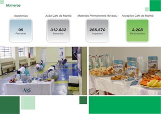 Números

   Academias    Ação Café da Manhã   Materiais Permanentes (15 dias)   Ativações Café da Manhã




      99           312.832                    266.570                         3.208
    Parceiras        Impactos                   Impactos                     Participantes
 