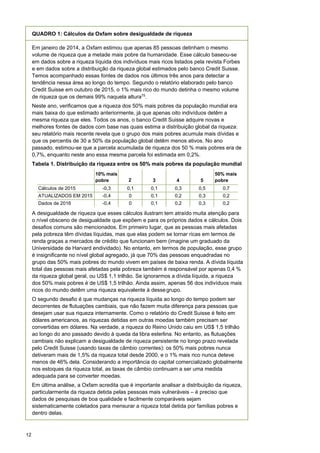 12
QUADRO 1: Cálculos da Oxfam sobre desigualdade de riqueza
Em janeiro de 2014, a Oxfam estimou que apenas 85 pessoas detinham o mesmo
volume de riqueza que a metade mais pobre da humanidade. Esse cálculo baseou-se
em dados sobre a riqueza líquida dos indivíduos mais ricos listados pela revista Forbes
e em dados sobre a distribuição da riqueza global estimados pelo banco Credit Suisse.
Temos acompanhado essas fontes de dados nos últimos três anos para detectar a
tendência nessa área ao longo do tempo. Segundo o relatório elaborado pelo banco
Credit Suisse em outubro de 2015, o 1% mais rico do mundo detinha o mesmo volume
de riqueza que os demais 99% naquela altura75
.
Neste ano, verificamos que a riqueza dos 50% mais pobres da população mundial era
mais baixa do que estimado anteriormente, já que apenas oito indivíduos detêm a
mesma riqueza que eles. Todos os anos, o banco Credit Suisse adquire novas e
melhores fontes de dados com base nas quais estima a distribuição global da riqueza:
seu relatório mais recente revela que o grupo dos mais pobres acumula mais dívidas e
que os percentis de 30 a 50% da população global detêm menos ativos. No ano
passado, estimou-se que a parcela acumulada de riqueza dos 50 % mais pobres era de
0,7%, enquanto neste ano essa mesma parcela foi estimada em 0,2%.
Tabela 1. Distribuição da riqueza entre os 50% mais pobres da população mundial
10% mais
pobre 2 3 4 5
50% mais
pobre
Cálculos de 2015 -0,3 0,1 0,1 0,3 0,5 0,7
ATUALIZADOS EM 2015 -0,4 0 0,1 0,2 0,3 0,2
Dados de 2016 -0,4 0 0,1 0,2 0,3 0,2
A desigualdade de riqueza que esses cálculos ilustram tem atraído muita atenção para
o nível obsceno de desigualdade que expõem e para os próprios dados e cálculos. Dois
desafios comuns são mencionados. Em primeiro lugar, que as pessoas mais afetadas
pela pobreza têm dívidas líquidas, mas que elas podem se tornar ricas em termos de
renda graças a mercados de crédito que funcionam bem (imagine um graduado da
Universidade de Harvard endividado). No entanto, em termos de população, esse grupo
é insignificante no nível global agregado, já que 70% das pessoas enquadradas no
grupo das 50% mais pobres do mundo vivem em países de baixa renda. A dívida líquida
total das pessoas mais afetadas pela pobreza também é responsável por apenas 0,4 %
da riqueza global geral, ou US$ 1,1 trilhão. Se ignorarmos a dívida líquida, a riqueza
dos 50% mais pobres é de US$ 1,5 trilhão. Ainda assim, apenas 56 dos indivíduos mais
ricos do mundo detêm uma riqueza equivalente à dessegrupo.
O segundo desafio é que mudanças na riqueza líquida ao longo do tempo podem ser
decorrentes de flutuações cambiais, que não fazem muita diferença para pessoas que
desejam usar sua riqueza internamente. Como o relatório do Credit Suisse é feito em
dólares americanos, as riquezas detidas em outras moedas também precisam ser
convertidas em dólares. Na verdade, a riqueza do Reino Unido caiu em US$ 1,5 trilhão
ao longo do ano passado devido à queda da libra esterlina. No entanto, as flutuações
cambiais não explicam a desigualdade de riqueza persistente no longo prazo revelada
pelo Credit Suisse (usando taxas de câmbio correntes): os 50% mais pobres nunca
detiveram mais de 1,5% da riqueza total desde 2000, e o 1% mais rico nunca deteve
menos de 46% dela. Considerando a importância do capital comercializado globalmente
nos estoques da riqueza total, as taxas de câmbio continuam a ser uma medida
adequada para se converter moedas.
Em última análise, a Oxfam acredita que é importante analisar a distribuição da riqueza,
particularmente da riqueza detida pelas pessoas mais vulneráveis – é preciso que
dados de pesquisas de boa qualidade e facilmente comparáveis sejam
sistematicamente coletados para mensurar a riqueza total detida por famílias pobres e
dentro delas.
 