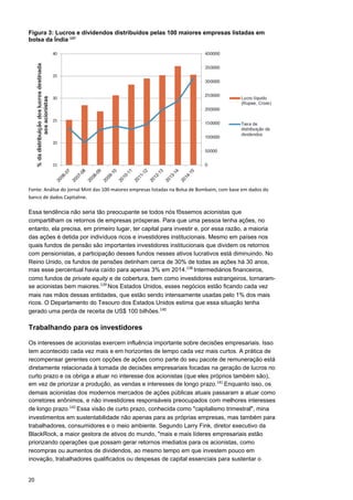 20
Figura 3: Lucros e dividendos distribuídos pelas 100 maiores empresas listadas em
bolsa da Índia 137
 
Fonte: Análise do jornal Mint das 100 maiores empresas listadas na Bolsa de Bombaim, com base em dados do 
banco de dados Capitaline. 
 
Essa tendência não seria tão preocupante se todos nós fôssemos acionistas que
compartilham os retornos de empresas prósperas. Para que uma pessoa tenha ações, no
entanto, ela precisa, em primeiro lugar, ter capital para investir e, por essa razão, a maioria
das ações é detida por indivíduos ricos e investidores institucionais. Mesmo em países nos
quais fundos de pensão são importantes investidores institucionais que dividem os retornos
com pensionistas, a participação desses fundos nesses ativos lucrativos está diminuindo. No
Reino Unido, os fundos de pensões detinham cerca de 30% de todas as ações há 30 anos,
mas esse percentual havia caído para apenas 3% em 2014.138 
Intermediários financeiros,
como fundos de private equity e de cobertura, bem como investidores estrangeiros, tornaram-
se acionistas bem maiores.139 
Nos Estados Unidos, esses negócios estão ficando cada vez
mais nas mãos dessas entidades, que estão sendo intensamente usadas pelo 1% dos mais
ricos. O Departamento do Tesouro dos Estados Unidos estima que essa situação tenha
gerado uma perda de receita de US$ 100 bilhões.140
 
 
Trabalhando para os investidores
Os interesses de acionistas exercem influência importante sobre decisões empresariais. Isso
tem acontecido cada vez mais e em horizontes de tempo cada vez mais curtos. A prática de
recompensar gerentes com opções de ações como parte do seu pacote de remuneração está
diretamente relacionada à tomada de decisões empresariais focadas na geração de lucros no
curto prazo e os obriga a atuar no interesse dos acionistas (que eles próprios também são),
em vez de priorizar a produção, as vendas e interesses de longo prazo.141 
Enquanto isso, os
demais acionistas dos modernos mercados de ações públicas atuais passaram a atuar como
corretores anônimos, e não investidores responsáveis preocupados com melhores interesses
de longo prazo.142 
Essa visão de curto prazo, conhecida como "capitalismo trimestral", mina
investimentos em sustentabilidade não apenas para as próprias empresas, mas também para
trabalhadores, consumidores e o meio ambiente. Segundo Larry Fink, diretor executivo da
BlackRock, a maior gestora de ativos do mundo, "mais e mais líderes empresariais estão
priorizando operações que possam gerar retornos imediatos para os acionistas, como
recompras ou aumentos de dividendos, ao mesmo tempo em que investem pouco em
inovação, trabalhadores qualificados ou despesas de capital essenciais para sustentar o
 