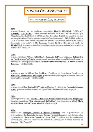 19
FUNDAÇÕES ASSOCIADAS
VISITAS / REUNIÕES / EVENTOS
30/01
reunião/almoço com as fundações associadas: FEALQ, FUNDAG, FUNCAMP,
ABRINQ, FUNDEPAG - tema: Decreto Estadual nº 62817, de 04/09/2017 que
“Regulamenta a Lei federal nº 10.973, de 2 de dezembro de 2004, no tocante a normas
gerais aplicáveis ao Estado, assim como a Lei Complementar nº 1.049, de 19 de junho de
2008, e dispõe sobre outras medidas em matéria da política estadual de ciência,
tecnologia e inovação”. O Dr. Leonardo Ferres da Silva Ribeiro, advogado da
FUNDEPAG, apresentou o modelo/caminhos para a implantação imediata da referida
norma – São Paulo/SP.
07/02
reunião na sede da APF, da FUNDIPAN – Fundação do Desenvolvimento da Indústria
de Panificação e Confeitaria, para tratar de assuntos sobre a possibilidade de atuar na
área social – participações do Prof. Humberto Marzinotto Filho e Dr. Marco Antonio
Iamnhuk – São Paulo/SP.
26/02
reunião na sede da APF, da Sra. Ika Fleury, Presidente do Conselho de Curadores da
Fundação Dorina Nowill para Cegos, para conversar sobre algumas decisões tomadas
em relação à Fundação – São Paulo/SP.
05/03
reunião com a Dra. Regina Celi Venâncio, Diretora Presidente da Fundação Salvador
Arena, para tratar sobre ações da APF para 2018 – São Bernardo do Campo/SP.
08/03
evento promovido pela FUNSAI – Fundação Nossa Senhora Auxiliadora do Ipiranga,
em comemoração ao “Dia Internacional da Mulher”, com homenagem à Prof. Maria
Gabriela Franceschini Vaz de Almeida – São Paulo/SP.
10/04
reunião na Fundação Antonio e Helena Zerrenner, com a participação de
representantes das Fundação Salvador Arena e Fundação Bradesco, para debater sobre
o conteúdo da “Solução de Consulta nº 524 – COSIT”, emitida pela Receita Federal,
Coordenação Geral de Tributação no último dia 04/12/2017 e outros assuntos de
interesse – São Paulo/SP.
 