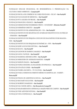 6
FUNDAÇÃO EDUCAR DPASCHOAL DE BENEMERÊNCIA E PRESERVAÇÃO DA
CULTURA E MEIO AMBIENTE – Campinas/SP
FUNDAÇÃO ESCOLA DE COMÉRCIO ÁLVARES PENTEADO – FECAP – São Paulo/SP
FUNDAÇÃO FACULDADE DE MEDICINA – São Paulo/SP
FUNDAÇÃO FÉ E ALEGRIA DO BRASIL – São Paulo/SP
FUNDAÇÃO FRANCISCA FRANCO – São Paulo/SP
FUNDAÇÃO HEMOCENTRO DE RIBEIRÃO PRETO – FUNDHERP – Ribeirão Preto/SP
FUNDAÇÃO HERMÍNIO OMETTO – Araras/SP
FUNDAÇÃO INSTITUTO DE ADMINISTRAÇÃO – FIA – São Paulo/SP
FUNDAÇÃO INSTITUTO DE MOLÉSTIAS DO APARELHO DIGESTIVO E DA NUTRIÇÃO
– FIMADEN – São Paulo/SP
FUNDAÇÃO INSTITUTO DE PESQUISA E ESTUDO DE DIAGNÓSTICO POR IMAGEM –
FIDI – São Paulo/SP
FUNDAÇÃO INSTITUTO DE PESQUISAS ECONÔMICAS – FIPE – São Paulo/SP
FUNDAÇÃO JOSÉ LUIZ EGYDIO SETÚBAL – São Paulo/SP
FUNDAÇÃO JULITA – São Paulo/SP
FUNDAÇÃO LEONOR DE BARROS CAMARGO – São Paulo/SP
FUNDAÇÃO LICEU PASTEUR – São Paulo/SP
FUNDAÇÃO MARINHA MENDES LOPES – São Paulo/SP
FUNDAÇÃO MERCEDES DE ANDRADE MARTINS – Cotia/SP
FUNDAÇÃO MOKITI OKADA – São Paulo/SP
FUNDAÇÃO NOSSA SENHORA AUXILIADORA DO IPIRANGA – São Paulo/SP
FUNDAÇÃO OTACÍLIO COSER – São Paulo/SP
FUNDAÇÃO PADRE ANCHIETA – TV CULTURA – São Paulo/SP
FUNDAÇÃO PARA O DESENVOLVIMENTO MÉDICO E HOSPITALAR – FAMESP –
Botucatu/SP
FUNDAÇÃO PRADA DE ASSISTENCIA SOCIAL – São Paulo/SP
FUNDAÇÃO RICHARD HUGH FISK – São Paulo/SP
FUNDAÇÃO ROBERTO MARINHO – São Paulo/SP
FUNDAÇÃO SALVADOR ARENA – São Bernardo do Campo/SP
FUNDAÇÃO SOLIDARIEDADE E ESPERANÇA MAJOR PIRES DE CAMPOS – São Paulo/SP
FUNDAÇÃO TIDE AZEVEDO SETUBAL – São Paulo/SP
FUNDAÇÃO VIDA E ESPERANÇA – São Paulo/SP
 
