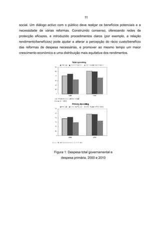 11

social. Um diálogo activo com o público deve realçar os benefícios potenciais e a
necessidade de várias reformas. Construindo consenso, oferecendo redes de
protecção eficazes, e introduzido procedimentos claros (por exemplo, a relação
rendimento/benefícios) pode ajudar a alterar a percepção do rácio custo/benefício
das reformas de despesa necessárias, e promover ao mesmo tempo um maior
crescimento económico e uma distribuição mais equitativa dos rendimentos.




                       Figura 1: Despesa total governamental e
                            despesa primária, 2000 e 2010
 