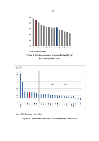 28




    Figura 4: Compensação por empregado dividido por
                  PIB per capita em 2011




Figura 5: Crescimento do salário dos professores, 2005-2010
 
