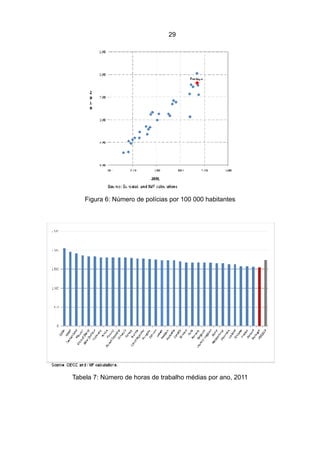 29




    Figura 6: Número de polícias por 100 000 habitantes




Tabela 7: Número de horas de trabalho médias por ano, 2011
 
