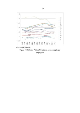 31




Figura 10: Relação Público/Privado da compensação por
                     empregado
 