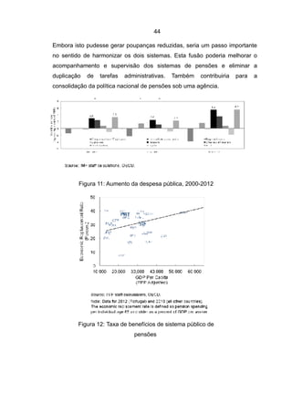 44

Embora isto pudesse gerar poupanças reduzidas, seria um passo importante
no sentido de harmonizar os dois sistemas. Esta fusão poderia melhorar o
acompanhamento e supervisão dos sistemas de pensões e eliminar a
duplicação   de   tarefas   administrativas.   Também   contribuiria   para   a
consolidação da política nacional de pensões sob uma agência.




         Figura 11: Aumento da despesa pública, 2000-2012




         Figura 12: Taxa de benefícios de sistema público de
                               pensões
 
