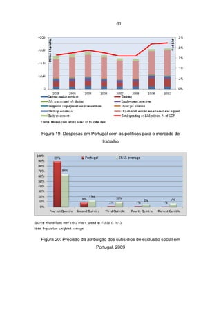 61




Figura 19: Despesas em Portugal com as políticas para o mercado de
                              trabalho




Figura 20: Precisão da atribuição dos subsídios de exclusão social em
                           Portugal, 2009
 