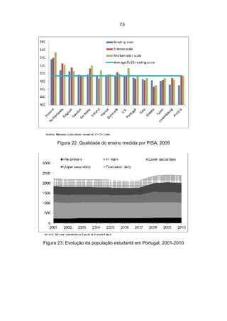 73




      Figura 22: Qualidade do ensino medida por PISA, 2009




Figura 23: Evolução da população estudantil em Portugal, 2001-2010
 