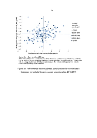 74




Figura 24: Performance dos estudantes, condições sócio-económicas e
   despesas por estudantes em escolas seleccionadas, 2010/2011
 