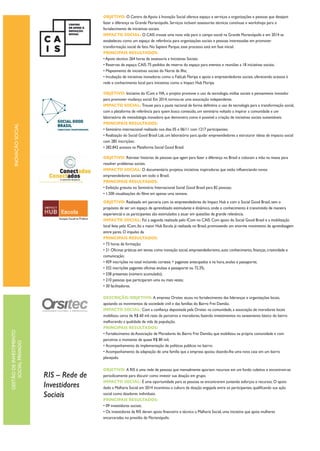 OBJETIVO: Realizado em parceria com os empreendedores do Impact Hub e com o Social Good Brasil, tem o
propósito de ser um espaço de aprendizado estimulante e dinâmico, onde o conhecimento é transmitido de maneira
experiencial e os participantes são estimulados a atuar em questões de grande relevância.
IMPACTO SOCIAL: Foi a segunda realizada pelo ICom no CAIS. Com apoio do Social Good Brasil e a mobilização
local feita pelo ICom, foi a maior Hub Escola já realizada no Brasil, promovendo um enorme movimento de aprendizagem
entre pares. O impulso da
PRINCIPAIS RESULTADOS:
• 73 horas de formação;
• 21 Oficinas práticas em temas como inovação social, empreendedorismo, auto conhecimento, finanças, criatividade e
comunicação;
• 459 inscrições no total incluindo cortesia + pagantes antecipados e na hora, avulso e passaporte;
• 332 inscrições pagantes oficinas avulsas e passaporte ou 72.3%;
• 338 presentes (número acumulado);
• 210 pessoas que participaram uma ou mais vezes;
• 30 facilitadores.
 