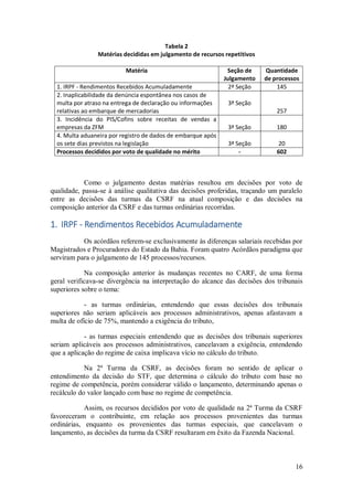 16
Tabela 2
Matérias decididas em julgamento de recursos repetitivos
Matéria Seção de
Julgamento
Quantidade
de processos
1. IRPF - Rendimentos Recebidos Acumuladamente 2ª Seção 145
2. Inaplicabilidade da denúncia espontânea nos casos de
multa por atraso na entrega de declaração ou informações
relativas ao embarque de mercadorias
3ª Seção
257
3. Incidência do PIS/Cofins sobre receitas de vendas a
empresas da ZFM 3ª Seção 180
4. Multa aduaneira por registro de dados de embarque após
os sete dias previstos na legislação 3ª Seção 20
Processos decididos por voto de qualidade no mérito - 602
Como o julgamento destas matérias resultou em decisões por voto de
qualidade, passa-se à análise qualitativa das decisões proferidas, traçando um paralelo
entre as decisões das turmas da CSRF na atual composição e das decisões na
composição anterior da CSRF e das turmas ordinárias recorridas.
1. IRPF - Rendimentos Recebidos Acumuladamente
Os acórdãos referem-se exclusivamente às diferenças salariais recebidas por
Magistrados e Procuradores do Estado da Bahia. Foram quatro Acórdãos paradigma que
serviram para o julgamento de 145 processos/recursos.
Na composição anterior às mudanças recentes no CARF, de uma forma
geral verificava-se divergência na interpretação do alcance das decisões dos tribunais
superiores sobre o tema:
- as turmas ordinárias, entendendo que essas decisões dos tribunais
superiores não seriam aplicáveis aos processos administrativos, apenas afastavam a
multa de ofício de 75%, mantendo a exigência do tributo,
- as turmas especiais entendendo que as decisões dos tribunais superiores
seriam aplicáveis aos processos administrativos, cancelavam a exigência, entendendo
que a aplicação do regime de caixa implicava vício no cálculo do tributo.
Na 2ª Turma da CSRF, as decisões foram no sentido de aplicar o
entendimento da decisão do STF, que determina o cálculo do tributo com base no
regime de competência, porém considerar válido o lançamento, determinando apenas o
recálculo do valor lançado com base no regime de competência.
Assim, os recursos decididos por voto de qualidade na 2ª Turma da CSRF
favoreceram o contribuinte, em relação aos processos provenientes das turmas
ordinárias, enquanto os provenientes das turmas especiais, que cancelavam o
lançamento, as decisões da turma da CSRF resultaram em êxito da Fazenda Nacional.
 