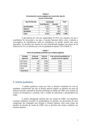 7
Tabela 6
Percentual de recursos julgados por recorrente, tipo de
recurso e favorecido
Tipo de Decisão Favorecido Total
Contribuinte Fazenda
Unanimidade 2.122 1.905 4.027
Maioria 859 705 1.564
Qualidade 137 280 417
Total 3.118 2.878 5.996
A prevalência do voto por unanimidade (67,2%), nas situações em que o
contribuinte foi favorecido e nas que a Fazenda Nacional obteve êxito, evidencia a
convergência de entendimento entre os conselheiros na grande maioria dos casos
apreciados. As decisões por maioria de votos beneficiando qualquer das partes foi da
ordem de 26,1% e as decisões por voto de qualidade de apenas 7,0% (Tabela 7).
Tabela 7
Votos de qualidade proferidos por unidade julgadora
Unidade
Julgadora
Votos de
Qualidade
Total de
decisões
% de votos de qualidade em
relação total de julgados
01ª Seção 16 1.066 0,3%
02ª Seção 104 2.345 1,7%
03ª Seção 63 1.426 1,0%
CSRF 234 1.159 3,9%
Total Geral 417 5.996 7,0%
4. Análise qualitativa
A análise qualitativa tomou por base as decisões resultantes do voto de
qualidade, considerando que não se formou maioria simples ou absoluta em torno da
matéria recorrida, orientada às decisões proferidas no âmbito da CSRF, pois resultam de
recursos de divergência e, portanto, tem o condão de uniformizar a jurisprudência do
órgão.
A análise, abrangendo matérias das três turmas da CSRF, visa identificar
eventuais mudanças ocorridas na jurisprudência no período, em decorrência da nova
composição dos colegiados que formam a Câmara Superior, bem como traçar um
paralelo da decisão da turma da CSRF com as decisões das turmas ordinárias nas
mesmas matérias.
 