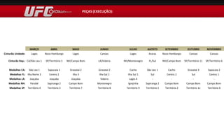 PEÇAS (EXECUÇÃO):




                    MARÇO            ABRIL             MAIO                 JUNHO            JULHO         AGOSTO         SETEMBRO          OUTUBRO           NOVEMBRO
Cinturão Unidade:    Lages       Novo Hamburgo         Lages                Canoas            Lages         Araras       Novo Hamburgo        Canoas            Canoas

   Cinturão Rep.: CA/São Leo 1   SP/Território 3   NH/Campo Bom           LA/Videira     NH/Montenegro      FL/Sul       NH/Campo Bom     SP/Território 11   SP/Território 6


    Medalhas CA:    São Leo 1      Sapucaia 1        Gravataí 2            Gravataí 2        Cacho        São Leo 1          Cacho          Gravataí 3         Sapucaia 2
    Medalhas FL: Ilha Norte 3       Centro 2           Ilha 3              Ilha Sul 2       Ilha Sul 1        Sul           Centro 2            Sul             Centro 1
    Medalhas LA:    Joaçaba         Joaçaba           Joaçaba               Videira          Lages 4           -                -                -                  -
   Medalhas NH:      Parobé       Sapiranga 2       Campo Bom             Montenegro        Igrejinha     Sapiranga 2     Campo Bom        Campo Bom          Campo Bom
    Medalhas SP: Território 4      Território 3     Território 7          Território 8     Território 9   Território 2     Território 2    Território 11      Território 6
 