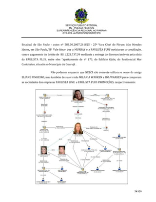 SERVIÇO PÚBLICO FEDERAL
MJ - POLÍCIA FEDERAL
SUPERINTENDÊNCIA REGIONAL NO PARANÁ
GT/LAVA JATO/DRCOR/SR/DPF/PR
20/129
Estadual de São Paulo - autos nº 583.00.2007.261825 - 25ª Vara Cível do Fórum João Mendes
Júnior, em São Paulo/SP. Vale frisar que a MURRAY e a PAULISTA PLUS noticiaram a conciliação,
com o pagamento do débito de R$ 1.223.737,39 mediante a entrega de diversos imóveis pela sócia
da PAULISTA PLUS, entre eles “apartamento de nº 173, do Edifício Gijón, do Residencial Mar
Cantabrico, situado no Município do Guarujá .
Não podemos esquecer que NELCI não somente utilizou o nome da amiga
ELIANE PINHEIRO, mas também de suas irmãs MILANIA WARKEN e IDA WARKEN para comporem
as sociedades das empresas PAULISTA LINE e PAULISTA PLUS PROMOÇÕES, respectivamente:
 