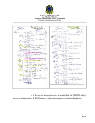 SERVIÇO PÚBLICO FEDERAL
MJ - POLÍCIA FEDERAL
SUPERINTENDÊNCIA REGIONAL NO PARANÁ
GT/LAVA JATO/DRCOR/SR/DPF/PR
59/129
b) O documento abaixo demonstra a contabilidade da MOSSACK relativa
apenas ao mês de outubro de 2015. Podemos verificar que os valores envolvidos são vultosos:
 