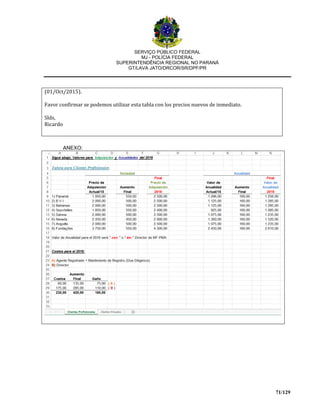 SERVIÇO PÚBLICO FEDERAL
MJ - POLÍCIA FEDERAL
SUPERINTENDÊNCIA REGIONAL NO PARANÁ
GT/LAVA JATO/DRCOR/SR/DPF/PR
71/129
(01/Oct/2015).
Favor confirmar se podemos utilizar esta tabla con los precios nuevos de inmediato.
Slds,
Ricardo
ANEXO:
 