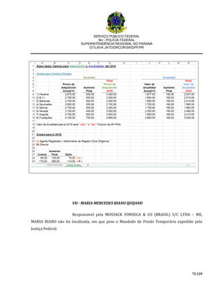SERVIÇO PÚBLICO FEDERAL
MJ - POLÍCIA FEDERAL
SUPERINTENDÊNCIA REGIONAL NO PARANÁ
GT/LAVA JATO/DRCOR/SR/DPF/PR
72/129
VII - MARIA MERCEDES RIANO QUIJANO
Responsável pela MOSSACK FONSECA & CO (BRASIL) S/C LTDA – ME,
MARIA RIANO não foi localizada, em que pese o Mandado de Prisão Temporária expedido pela
Justiça Federal.
 