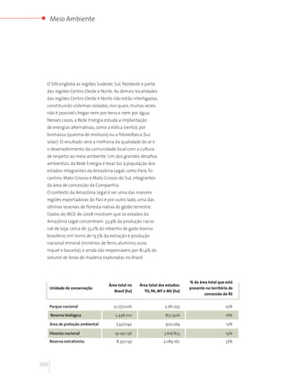 Meio Ambiente




  O SIN engloba as regiões Sudeste, Sul, Nordeste e parte
  das regiões Centro-Oeste e Norte. As demais localidades
  das regiões Centro-Oeste e Norte não estão interligadas,
  constituindo sistemas isolados, nos quais, muitas vezes,
  não é possível chegar nem por terra e nem por água.
  Nesses casos, a Rede Energia estuda a implantação
  de energias alternativas, como a eólica (vento), por
  biomassa (queima de resíduos) ou a fotovoltaica (luz
  solar). O resultado será a melhoria da qualidade do ar e
  o desenvolvimento da comunidade local com a cultura
  de respeito ao meio ambiente. Um dos grandes desafios
  ambientais da Rede Energia é levar luz à população dos
  estados integrantes da Amazônia Legal, como Pará, To-
  cantins, Mato Grosso e Mato Grosso do Sul, integrantes
  da área de concessão da Companhia.
  O contexto da Amazônia Legal é ser uma das maiores
  regiões exportadoras do País e por outro lado, uma das
  últimas reservas de floresta nativa do globo terrestre.
  Dados do IBGE de 2008 mostram que os estados da
  Amazônia Legal concentram: 33,9% da produção nacio-
  nal de soja; cerca de 33,2% do rebanho de gado bovino
  brasileiro; em torno de 13,5% da extração e produção
  nacional mineral (minérios de ferro, alumínio, ouro,
  níquel e bauxita); e ainda são responsáveis por 81,4% do
  volume de toras de madeira exploradas no Brasil.




                                                                              % da área total que está
                                   Área total no    Área total dos estados:
      Unidade de conservação                                                  presente no território de
                                      Brasil (ha)     TO, PA, MT e MS (ha)
                                                                                      concessão da RE


      Parque nacional                22.757.006                   5.761.755                       25%

      Reserva biológica               5.438.001                   852.906                         16%

      Área de proteção ambiental       7.427.042                  920.269                          12%

      Floresta nacional               19.190.136                 3.616.823                        19%
      Reserva extrativista             8.350.147                 3.084.162                        37%




100
 