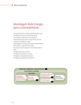 Meio Ambiente




  Abordagem Rede Energia
  para sustentabilidade

  O entendimento dos desafios para desenvolver suas
  atividades de forma socioambientalmente
  responsável e ainda atuar na promoção do
  desenvolvimento econômico regional faz parte do
  compromisso da Rede Energia.
  A abordagem da empresa para superar este desafio foi
  desenvolver e implementar as ações,
  em 2009, de quatro programas ambientais chave, a
  saber:
  I-Programa de licenciamento;
  II-Programa Cuide de seu mundo;
  III-Programa de Gestão de resíduos;
  IV-Programa de Mudanças Climáticas;




             Adequação à legislação e regulamentação
                      Comunidade e sociedade
                            Operações
                                                Descarte de materiais
        Compras de                              e equipamentos
                                                                        Clientes e
        Suprimentos e       Consumo
                                                                        consumidores
        recursos naturais   consciente
                                                Emissão de gases




102
 