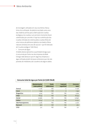 Meio Ambiente




      de reciclagem utilizados em seus escritórios. Nessa
      linha, há a utilização de plástico reciclado como uma
      das matérias primas para a fabricação de cruzetas
      ecológicas. As cruzetas, num primeiro momento, foram
      substituídas por concreto. E hoje há a substituição das
      cruzetas retiradas do sistema pelas cruzetas feitas de
      uma mistura de polímeros (plástico reciclado) e fibras
      naturais (resíduos de cana-de-açúcar) – que foi batizada
      de “cruzeta ecológica”. (GRI EN02)
      •    Consumo de água
      A tabela abaixo apresenta a quantidade de água que
      é consumida por fonte nas das empresas da Rede
      Energia. Vale destacar que em algumas empresas a
      água utilizada provém de poços artesianos que não são
      providas de medidores, daí a ausência de alguns dados.




          Consumo total de água por fonte (m3) (GRI EN08)

                                Abastecimento             Fonte       Captação     Consumo
                                 (rede pública)     subterránea      superficial       total
      Enersul                              11.108               ND            0       11.108
      Caiuá                                 1.199               ND            0        1.199
      Bragantina                            3.374               ND          NA         3.374
      Celpa                                18.144               ND          NA        18.144
      Cemat                                15.696               ND          NA       15.696
      Celtins                              10.152                0          NA        10.152
      Vale Paranapanema                     2.226               ND          NA         2.226
      Nacional                               562                ND          NA          562
      CFLO                                    512               ND          NA           512




116
 