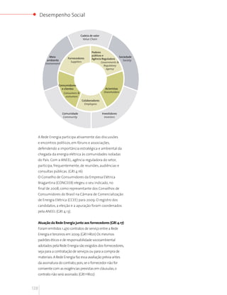 Desempenho Social


                                    Cadeia de valor
                                     Value Chain



                                            Poderes
                                            públicos e
           Meio                                                   Sociedade
                         Fornecedores       Agência Reguladora
         ambiente                                                    Society
                           Suppliers               Governments &
        Environment
                  t
                                                       Regulatory
                                                         agency




                 Consumidores
                   e c lientes                          Acionistas
                      Consumers &                      Shareholders
                       costumers
                                    Colaboradores
                                      Employess


                      Comunidade                      Investidores
                      Community                         Investors




  A Rede Energia participa ativamente das discussões
  e encontros políticos, em fóruns e associações,
  defendendo a importância estratégica e ambiental da
  chegada da energia elétrica às comunidades isoladas
  do País. Com a ANEEL, agência reguladora do setor,
  participa, frequentemente, de reuniões, audiências e
  consultas públicas. (GRI 4.16)
  O Conselho de Consumidores da Empresa Elétrica
  Bragantina (CONCEEB) elegeu o seu indicado, no
  final de 2008, como representante dos Conselhos de
  Consumidores do Brasil na Câmara de Comercialização
  de Energia Elétrica (CCEE) para 2009. O registro dos
  candidatos, a eleição e a apuração foram coordenados
  pela ANEEL (GRI 4.13).


  Atuação da Rede Energia junto aos fornecedores (GRI 4.17)
  Foram emitidos 1.470 contratos de serviço entre a Rede
  Energia e terceiros em 2009. (GRI HR01) Os mesmos
  padrões éticos e de responsabilidade socioambiental
  adotados pela Rede Energia são exigidos dos fornecedores,
  seja para a contratação de serviços ou para a compra de
  materiais. A Rede Energia faz essa avaliação prévia antes
  da assinatura do contrato, pois, se o fornecedor não for
  conivente com as exigências previstas em cláusulas, o
  contrato não será assinado. (GRI HR02)


128
 