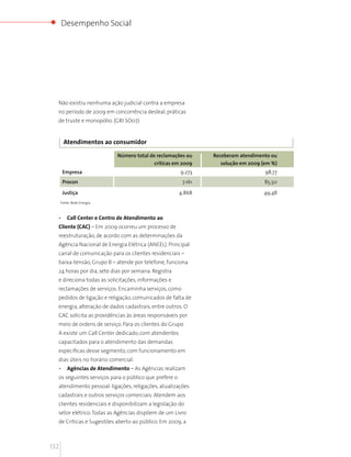 Desempenho Social




  Não existiu nenhuma ação judicial contra a empresa
  no período de 2009 em concorrência desleal, práticas
  de truste e monopólio. (GRI SO07)


       Atendimentos ao consumidor

                              Número total de reclamações ou    Receberam atendimento ou
                                             críticas em 2009      solução em 2009 (em %)
       Empresa                                          9.273                       98,77
       Procon                                           7.161                       85,50

       Justiça                                         4.868                       49,48
      Fonte: Rede Energia



  •       Call Center e Centro de Atendimento ao
  Cliente (CAC) – Em 2009 ocorreu um processo de
  reestruturação, de acordo com as determinações da
  Agência Nacional de Energia Elétrica (ANEEL). Principal
  canal de comunicação para os clientes residenciais –
  baixa-tensão, Grupo B – atende por telefone, funciona
  24 horas por dia, sete dias por semana. Registra
  e direciona todas as solicitações, informações e
  reclamações de serviços. Encaminha serviços, como
  pedidos de ligação e religação, comunicados de falta de
  energia, alteração de dados cadastrais, entre outros. O
  CAC solicita as providências às áreas responsáveis por
  meio de ordens de serviço. Para os clientes do Grupo
  A existe um Call Center dedicado, com atendentes
  capacitados para o atendimento das demandas
  específicas desse segmento, com funcionamento em
  dias úteis no horário comercial.
  •       Agências de Atendimento – As Agências realizam
  os seguintes serviços para o público que prefere o
  atendimento pessoal: ligações, religações, atualizações
  cadastrais e outros serviços comerciais. Atendem aos
  clientes residenciais e disponibilizam a legislação do
  setor elétrico. Todas as Agências dispõem de um Livro
  de Críticas e Sugestões aberto ao público. Em 2009, a



132
 