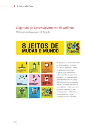 Sobre o relatório




  Objetivos de Desenvolvimento do Milênio
  Millennium Development Targets




                                   Os Objetivos de Desenvolvimento
                                   do Milênio são um conjunto
                                   de 8 macro-objetivos, a serem
                                   atingidos pelos países até
                                   o ano de 2015, por meio de
                                   ações concretas dos governos,
                                   empresas e da sociedade. Eles
                                   fazem parte da Declaração do
                                   Milênio, que foi aprovada pelas
                                   Nações Unidas em setembro de
                                   2000. O Brasil, em conjunto com
                                   191 países membros da ONU,
                                   assinou o pacto e estabeleceu
                                   um compromisso com a
                                   sustentabilidade do Planeta.




168
 