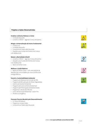 Projetos e Ações Desenvolvidas


Erradicar a Extrema Pobreza e a Fome
• Fundação Aquarela
• Convênio UNICEF – Agenda Criança Amazônia

Atingir a Universalização do Ensino Fundamental
• Criança Luz
• Fundação Aquarela
• Compromisso Todos pela Educação
• Doações para Fundos de Direitos da Criança
e do Adolescente

Reduzir a Mortalidade Infantil
• Convênio UNICEF – Agenda Criança Amazônia
• Doações para Fundos de Direitos da Criança
e do Adolescente
• Apoio às Santas Casas

Melhorar a Saúde Materna
• Apoio às Santas Casas – com arrecadação de
doações das comunidades por meio da fatura de
energia elétrica

Garantir a Sustentabilidade Ambiental
• Programa de Redução de Emissão de CO2
• Programa de Recuperação de Áreas Degradadas
• Sistema de Gestão Ambiental
• Programa de Licenciamento Ambiental
• Programa de Preservação da Biodiversidade
• Programa Cuide do Seu Mundo
• Livros de Educação Ambiental – LeLê e Trix
• Eficiência Energética


Promover Parceria Mundial pelo Desenvolvimento
• GT Ethos ISO 26000
• Programa Luz para Todos
• Compromisso Todos pela Educação




                                                  relatório de responsabilidade socioambiental 2009
                                                                                                      169
 