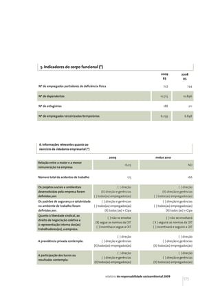 5. Indicadores do corpo funcional (*)
                                                                                            2009            2008
                                                                                             R$              RS

Nº de empregados portadores de deficiência física                                            247                244


Nº de dependentes                                                                          10.715            10.896


Nº de estagiários                                                                             188                  211


Nº de empregados terceirizados/temporários                                                 6.259              6.848




6. Informações relevantes quanto ao
exercício da cidadania empresarial (*)

                                                     2009                              metas 2010
Relação entre a maior e a menor
                                                                  16,05                                          ND
remuneração na empresa


Número total de acidentes de trabalho                               175                                          166


Os projetos sociais e ambientais                            ( ) direção                                   ( ) direção
desenvolvidos pela empresa foram               (X) direção e gerências                       (X) direção e gerências
definidos por:                           ( ) todos(as) empregados(as)                 ( ) todos(as) empregados(as)
Os padrões de segurança e salubridade           ( ) direção e gerências                      ( ) direção e gerências
no ambiente de trabalho foram            ( ) todos(as) empregados(as)                 ( ) todos(as) empregados(as)
definidos por:                                     (X) todos (as) + Cipa                        (X) todos (as) + Cipa
Quanto à liberdade sindical, ao
                                                    ( ) não se envolve                          ( ) não se envolverá
direito de negociação coletiva e
                                          (X) segue as normas da OIT                 ( X ) seguirá as normas da OIT
à representação interna dos(as)
                                           ( ) incentiva e segue a OIT               ( ) incentivará e seguirá a OIT
trabalhadores(as), a empresa:

                                                            ( ) direção                                   ( ) direção
A previdência privada contempla:               ( ) direção e gerências                       ( ) direção e gerências
                                         (X) todos(as) empregados(as)                 (X) todos(as) empregados(as)

                                                            ( ) direção                                   ( ) direção
A participação dos lucros ou
                                               ( ) direção e gerências                       ( ) direção e gerências
resultados contempla:
                                         (X) todos(as) empregados(as)                 (X) todos(as) empregados(as)



                                                  relatório de responsabilidade socioambiental 2009
                                                                                                             175
 
