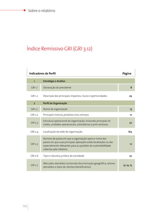 Sobre o relatório




  Índice Remissivo GRI (GRI 3.12)



      Indicadores de Perfil                                                         Página

          1      Estratégia e Análise

       GRI 1.1   Declaração do presidente                                                   8


       GRI 1.2   Descrição dos principais impactos, riscos e oportunidades.               29

         2       Perfil da Organização

       GRI 2.1   Nome da organização                                                       13

       GRI 2.2   Principais marcas, produtos e/ou serviços                                 12

                 Estrutura operacional da organização, incluindo principais di-
       GRI 2.3                                                                             52
                 visões, unidades operacionais, subsidiárias e joint ventures.

       GRI 2.4   Localização da sede da organização.                                     164

                 Número de países em que a organização opera e nome dos
                 países em que suas principais operações estão localizadas ou são
       GRI 2.5                                                                             12
                 especialmente relevantes para as questões de sustentabilidade
                 cobertas pelo relatório. .

       GRI 2.6   Tipo e natureza jurídica da sociedade                                     52

                 Mercados atendidos (incluindo discriminação geográfica, setores
       GRI 2.7                                                                      13, 14, 15
                 atendidos e tipos de clientes/beneficiários)




188
 