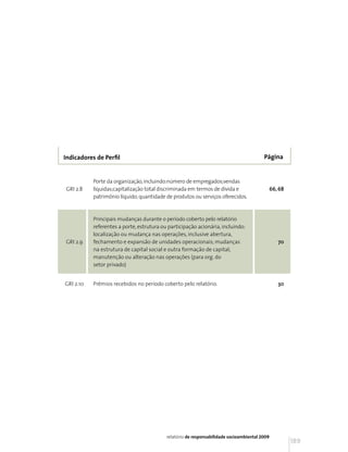 Indicadores de Perfil                                                                    Página


           Porte da organização, incluindo:número de empregados;vendas
GRI 2.8    líquidas;capitalização total discriminada em termos de dívida e                     66, 68
           patrimônio líquido; quantidade de produtos ou serviços oferecidos.



           Principais mudanças durante o período coberto pelo relatório
           referentes a porte, estrutura ou participação acionária, incluindo:
           localização ou mudança nas operações, inclusive abertura,
GRI 2.9    fechamento e expansão de unidades operacionais; mudanças                               70
           na estrutura de capital social e outra formação de capital;
           manutenção ou alteração nas operações (para org. do
           setor privado)


GRI 2.10   Prêmios recebidos no período coberto pelo relatório.                                   30




                                           relatório de responsabilidade socioambiental 2009
                                                                                                        189
 