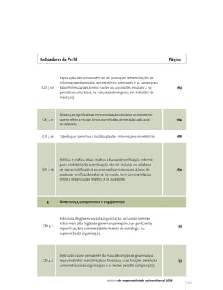 Indicadores de Perfil                                                                    Página



           Explicação das consequências de quaisquer reformulações de
           informações fornecidas em relatórios anteriores e as razões para
GRI 3.10   tais reformulações (como fusões ou aquisições, mudança no                           163
           período ou ano-base, na natureza do negócio, em métodos de
           medição).



           Mudanças significativas em comparação com anos anteriores no
GRI 3.11   que se refere a escopo, limite ou métodos de medição aplicados                      164
           no relatório. .


GRI 3.12   Tabela que identifica a localização das informações no relatório.                   188




           Política e prática atual relativa à busca de verificação externa
           para o relatório. Se a verificação não for incluída no relatório
GRI 3.13   de sustentabilidade, é preciso explicar o escopo e a base de                        164
           qualquer verificação externa fornecida, bem como a relação
           entre a organização relatora e os auditores.




   4       Governança, compromisso e engajamento



           Estrutura de governança da organização, incluindo comitês
           sob o mais alto órgão de governança responsável por tarefas
 GRI 4.1                                                                                        53
           específicas, tais como estabelecimento de estratégia ou
           supervisão da organização.




           Indicação caso o presidente do mais alto órgão de governança
GRI 4.2    seja um diretor executivo (e, se for o caso, suas funções dentro da                  53
           administração da organização e as razões para tal composição).



                                           relatório de responsabilidade socioambiental 2009
                                                                                                     191
 