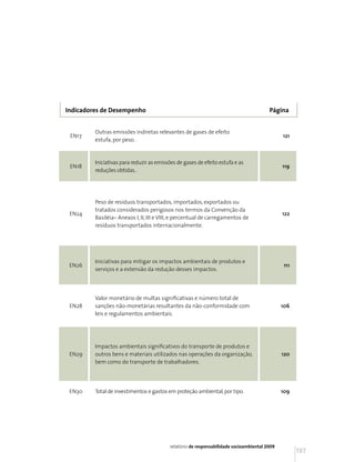 Indicadores de Desempenho                                                               Página


         Outras emissões indiretas relevantes de gases de efeito
 EN17                                                                                         121
         estufa, por peso. .



         Iniciativas para reduzir as emissões de gases de efeito estufa e as
 EN18                                                                                         119
         reduções obtidas..




         Peso de resíduos transportados, importados, exportados ou
         tratados considerados perigosos nos termos da Convenção da
 EN24                                                                                         122
         Basiléia– Anexos I, II, III e VIII, e percentual de carregamentos de
         resíduos transportados internacionalmente.




         Iniciativas para mitigar os impactos ambientais de produtos e
 EN26                                                                                          111
         serviços e a extensão da redução desses impactos.




         Valor monetário de multas significativas e número total de
 EN28    sanções não-monetárias resultantes da não-conformidade com                           106
         leis e regulamentos ambientais.




         Impactos ambientais significativos do transporte de produtos e
 EN29    outros bens e materiais utilizados nas operações da organização,                     120
         bem como do transporte de trabalhadores.




 EN30    Total de investimentos e gastos em proteção ambiental, por tipo.                     109




                                          relatório de responsabilidade socioambiental 2009
                                                                                                     197
 