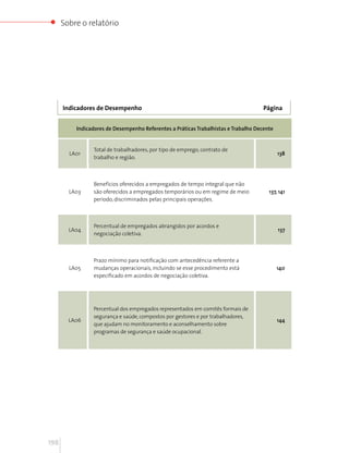 Sobre o relatório




      Indicadores de Desempenho                                                      Página


          Indicadores de Desempenho Referentes a Práticas Trabalhistas e Trabalho Decente


                Total de trabalhadores, por tipo de emprego, contrato de
        LA01                                                                                138
                trabalho e região.



                Benefícios oferecidos a empregados de tempo integral que não
        LA03    são oferecidos a empregados temporários ou em regime de meio           137, 141
                período, discriminados pelas principais operações.



                Percentual de empregados abrangidos por acordos e
        LA04                                                                                137
                negociação coletiva.



                Prazo mínimo para notificação com antecedência referente a
        LA05    mudanças operacionais, incluindo se esse procedimento está                  140
                especificado em acordos de negociação coletiva.




                Percentual dos empregados representados em comitês formais de
                segurança e saúde, compostos por gestores e por trabalhadores,
        LA06                                                                                144
                que ajudam no monitoramento e aconselhamento sobre
                programas de segurança e saúde ocupacional.




198
 