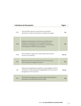 Indicadores de Desempenho                                                            Página


         Taxas de lesões, doenças ocupacionais, dias perdidos,
 LA07                                                                                      145
         absenteísmo e óbitos relacionados ao trabalho, por região.




         Programas de educação, treinamento, aconselhamento,
         prevenção e controle de risco em andamento para dar
 LA08                                                                                      142
         assistência a empregados, seus familiares ou membros da
         comunidade com relação a doenças graves.




         Temas relativos a segurança e saúde cobertos por acordos
 LA09                                                                                 104, 137
         formais com sindicatos.



         Média de horas de treinamento por ano, por funcionário,
 LA10                                                                                      142
         discriminadas por categoria funcional.



         Programas para gestão de competências e aprendizagem contínua
 LA11    que apóiam a continuidade da empregabilidade dos funcionários e               141, 142
         para gerenciar o fim da carreira.



         Percentual de empregados que recebem regularmente análises de
 LA12                                                                                      142
         desempenho e de desenvolvimento de carreira.




                                       relatório de responsabilidade socioambiental 2009
                                                                                                  199
 